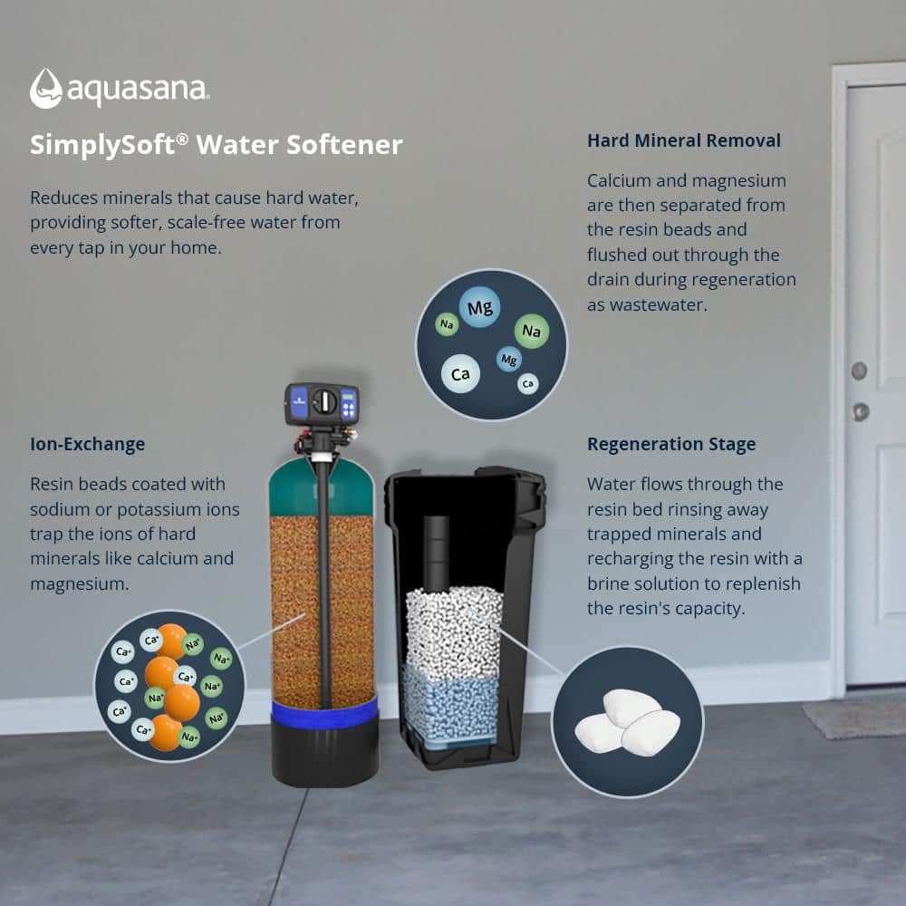 Aquasana Simply Soft 60,000 Grain Whole House Water Softener System (2)
