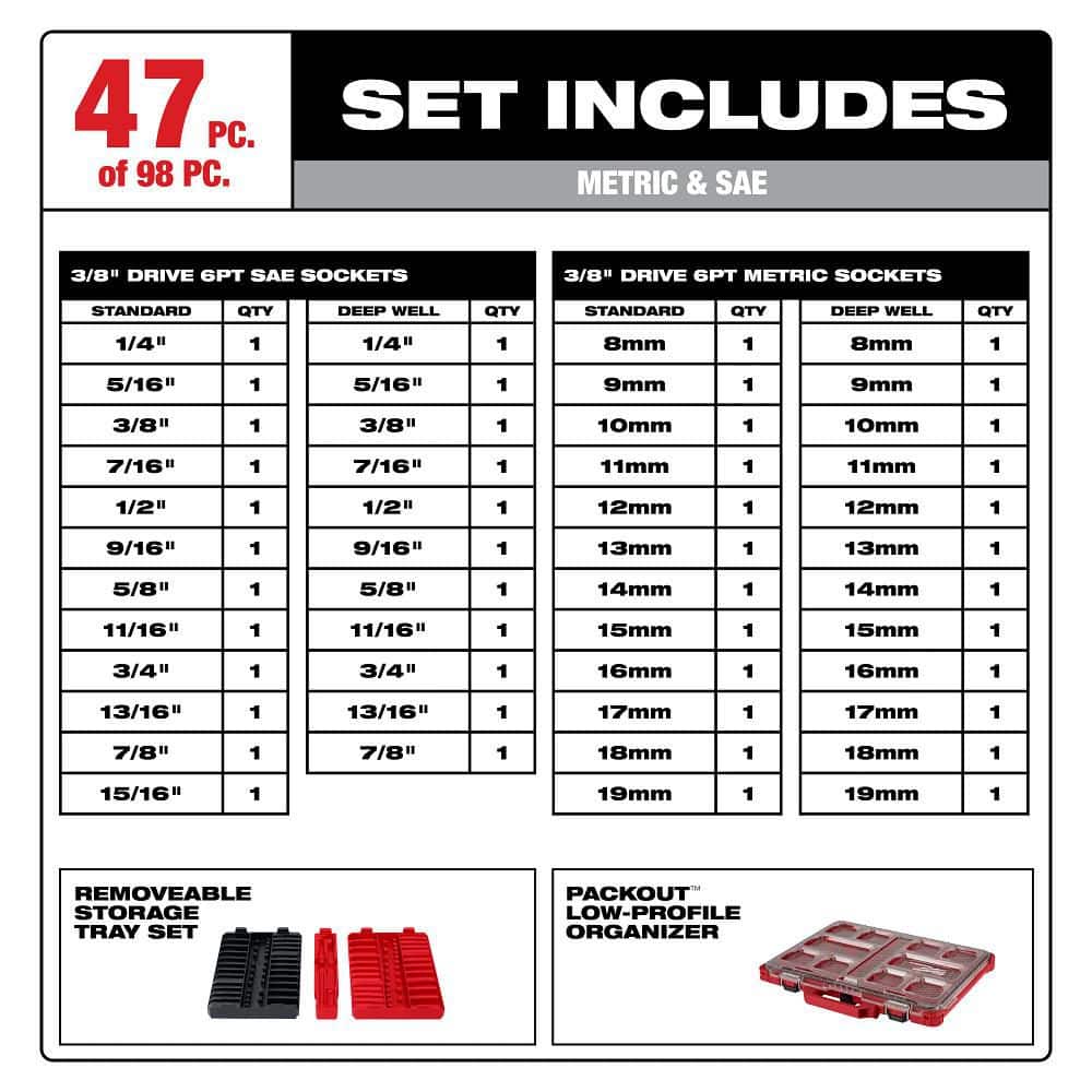Milwaukee 3/8 in. 6 Point and 12 Point Metric/SAE Ratchet and Socket Set with PACKOUT Low Profile Organizer (98-Piece) (3)