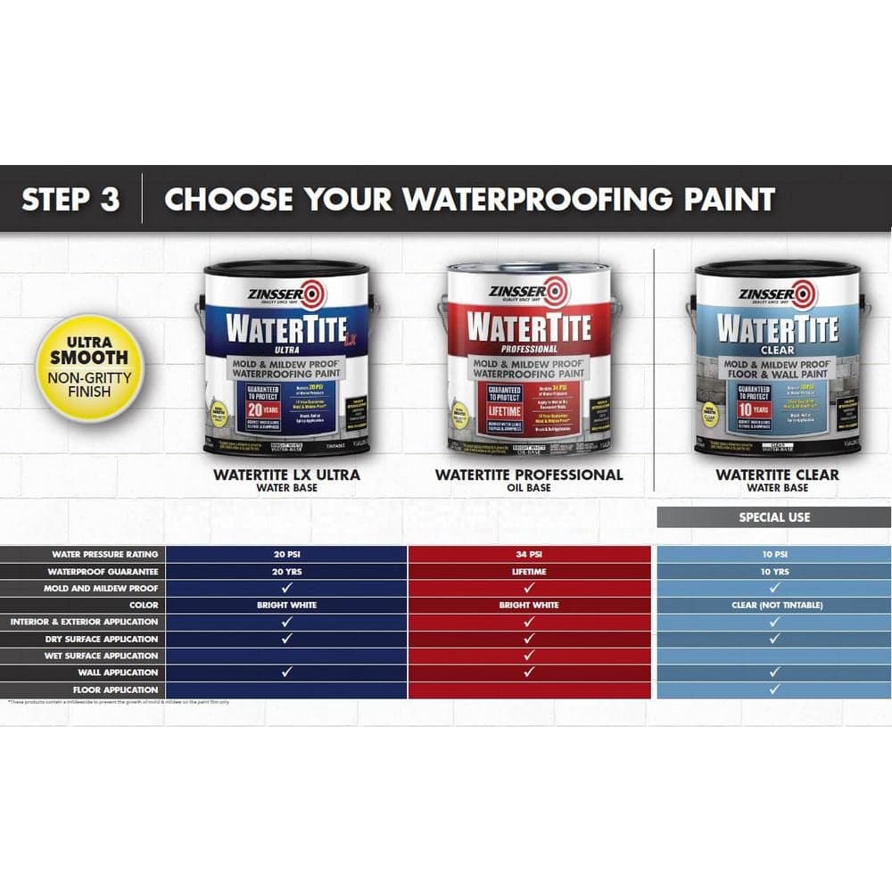 Zinsser WaterTite Mold and Mildew-Proof Water Based Waterproofing Interior/Exterior Paint (2)