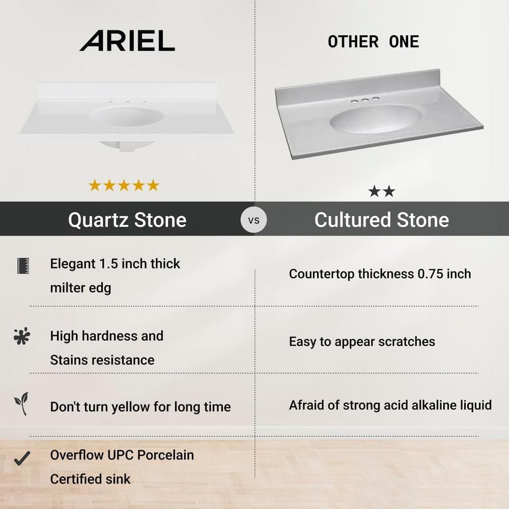 ARIEL 43 in. W 22 in. D Bathroom Vanity Top with 1.5 in. Thick Miter Edge Round Single Sink White (4)