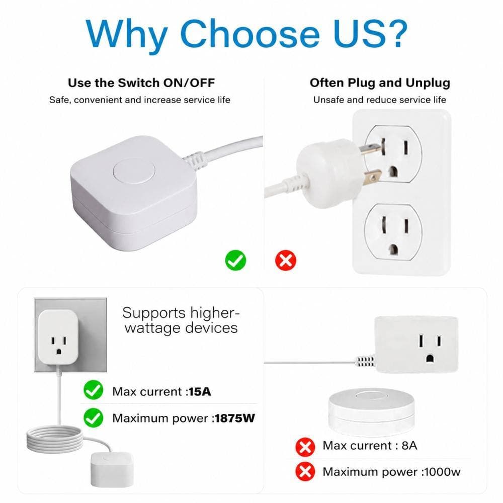 Unbranded 3 Prong Grounded Plug with Silent On Off Switch and 6 ft Power Cord, 125V Indoor Control for Lamps Fans (2)