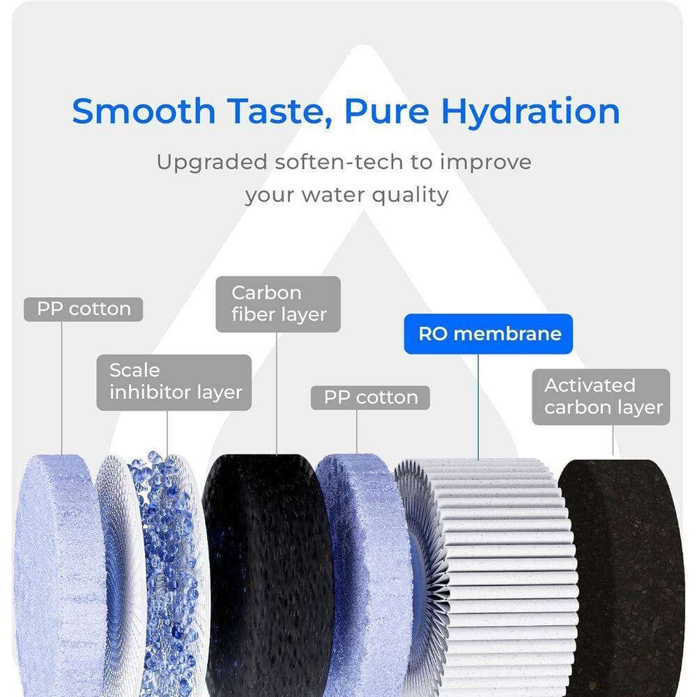 Waterdrop WD-C1RF Filter with RO membrane, Replacement for WD-C1S and WD-C1H Countertop CoreRO System, 12-Month Lifetime (2)
