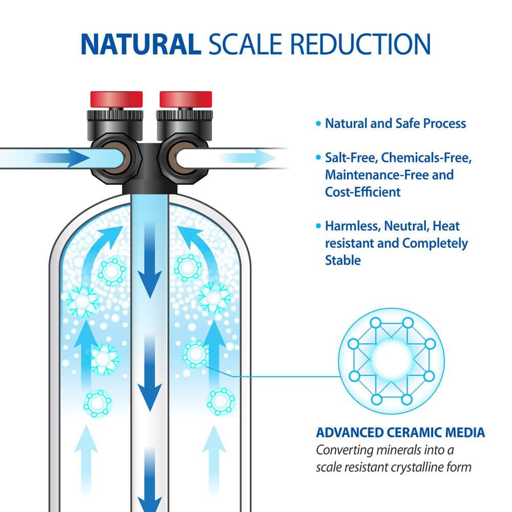 APEC Water Systems APEC Water Futura-15-FG Premium 15 GPM Whole House Salt-Free Water Softener and Water Conditioner (3)