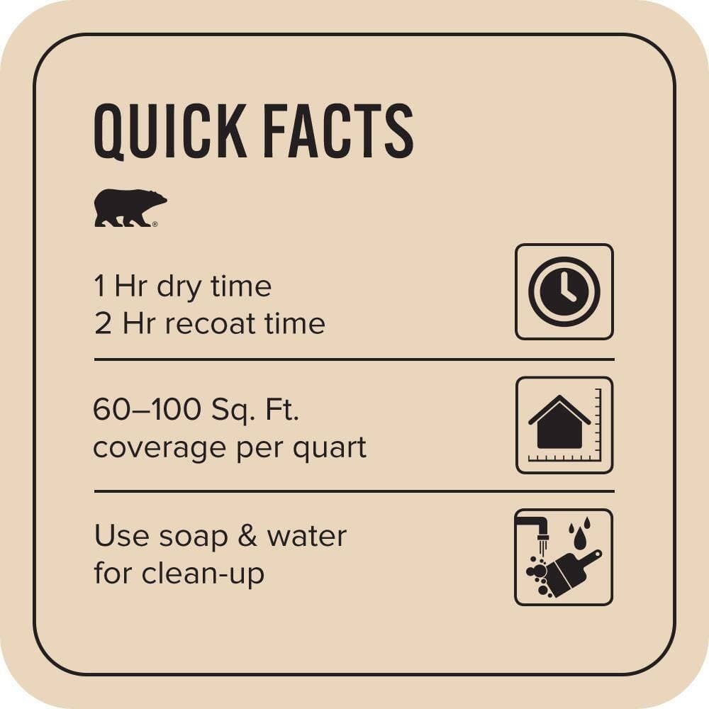 BEHR PREMIUM PLUS #N280-2 Writers Parchment Flat EcoMix Plant-Based & Primer (3)