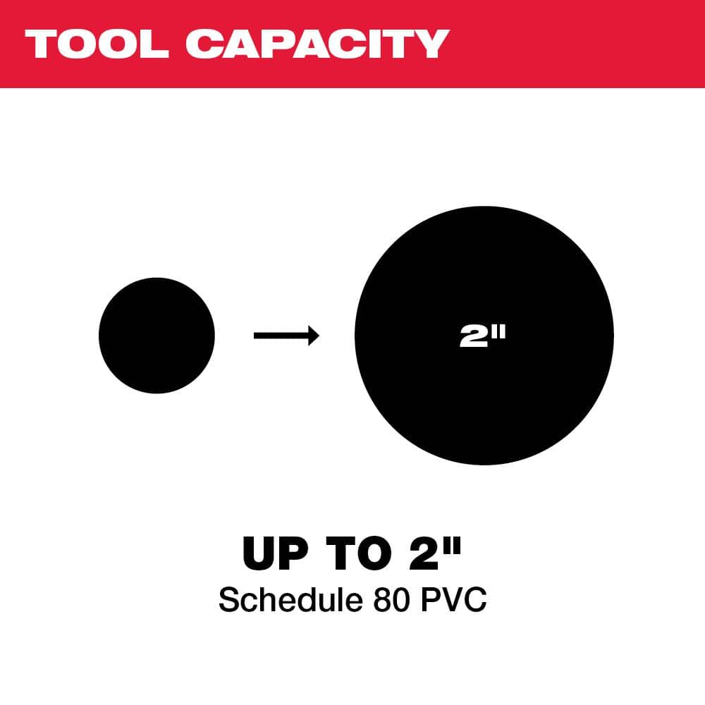 Milwaukee M12 12V Lithium-Ion Cordless PVC Pipe Shear & M12 High Output 2.5 Ah Battery (3)