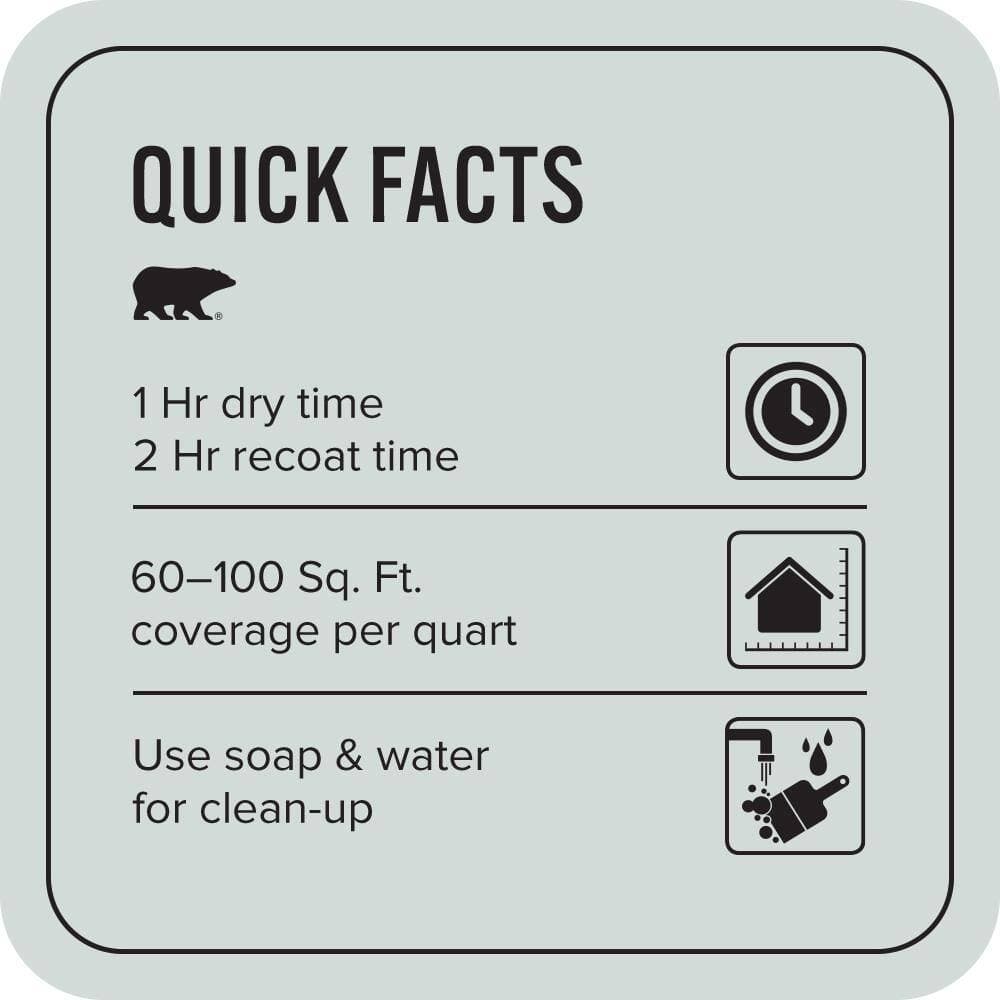 BEHR PREMIUM PLUS #PPU12-13 Urban Mist Flat EcoMix Plant-Based & Primer (3)