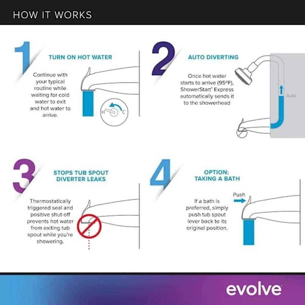 Evolve Showerstart Express Auto-Diverting Tub Spout with Mounts (3)