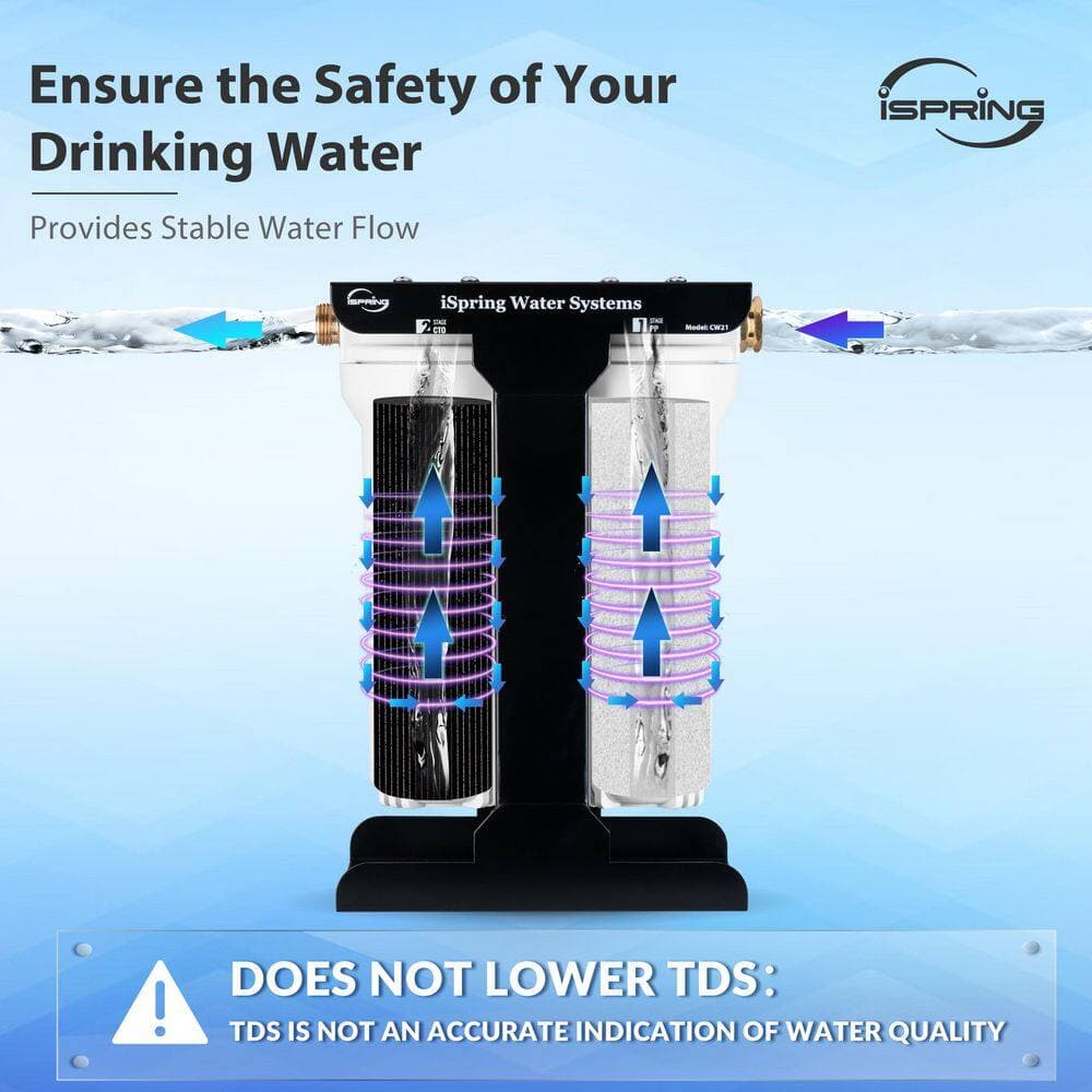 ISPRING 2-Stage RV Water Filtration System for Campers, SGS-Tested Bacteria and Viruses Removal, BPA-Free, High Capacity (3)
