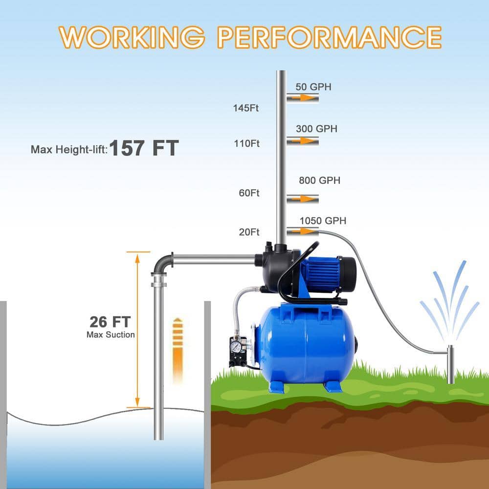 WATWAT 1.6 HP 1000 GPH Stainless Steel Shallow Well Pump with Pressure Tank and 4.26 ft. Power Cord, 23 ft. Max Suction Height (3)
