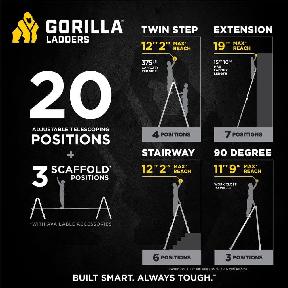 Gorilla Ladders 19 ft. Reach Aluminum Multi-Position Ladder with New Speed Locks, Wheels, Project Top and Bucket, 375 lbs. Load Cap (2)