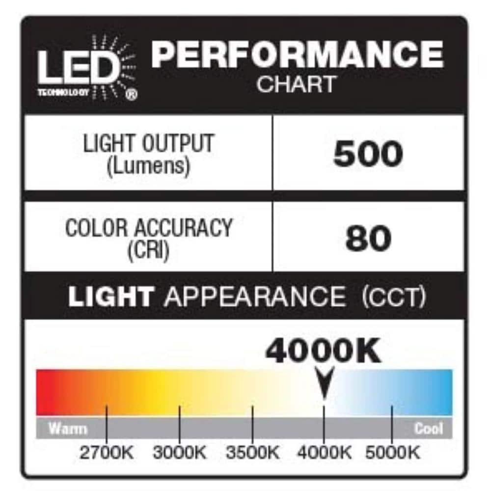 Defiant 180°   Black Motion Sensor Battery Powered Outdoor 1-Head Dusk to Dawn LED Security Flood Light 500 Lumens (3)