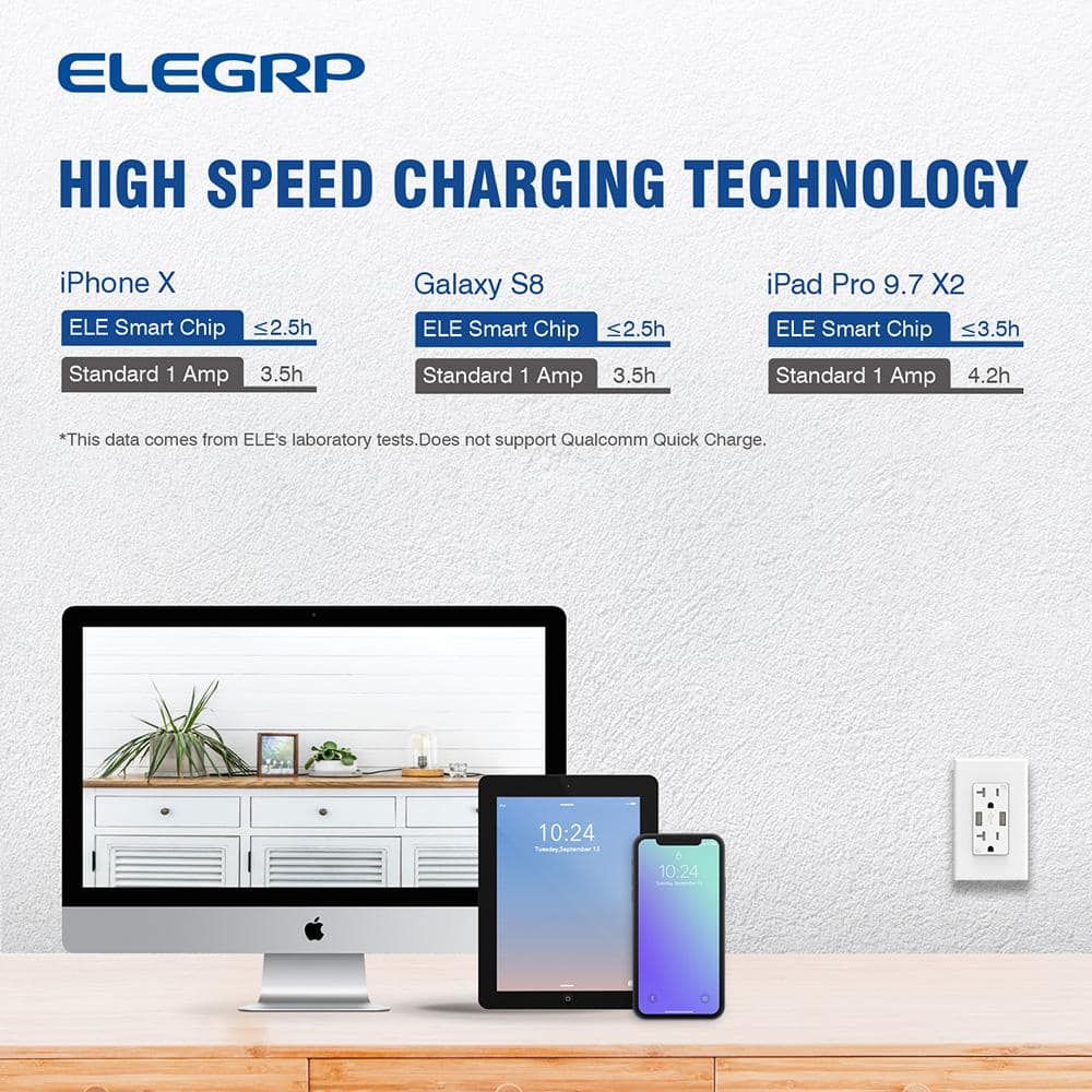 ELEGRP 4.0 Amp Dual USB Ports with Smart Chip, 20 Amp Duplex Tamper Resistant Outlet, Wall Plate Included, white (2-Pack) (2)