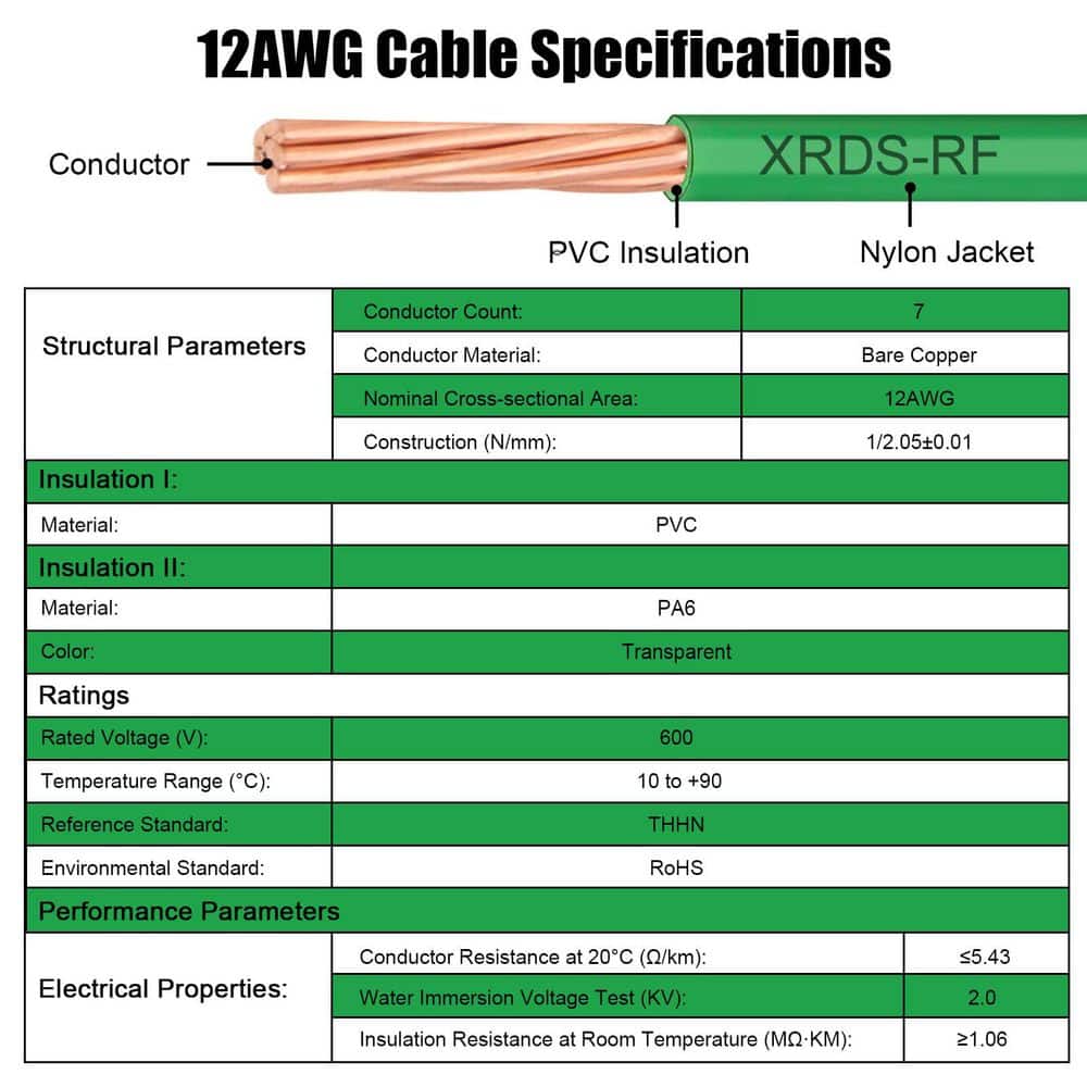 Unbranded 12 AWG THHN Stranded Bare Copper Wire Green 25 ft. Roll 600-Volt Rated , 7 Conductors Indoor (3)