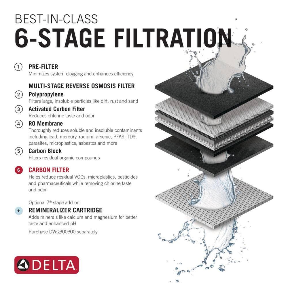 Delta Clarifi Reverse Osmosis Carbon Filter Cartridge (3)