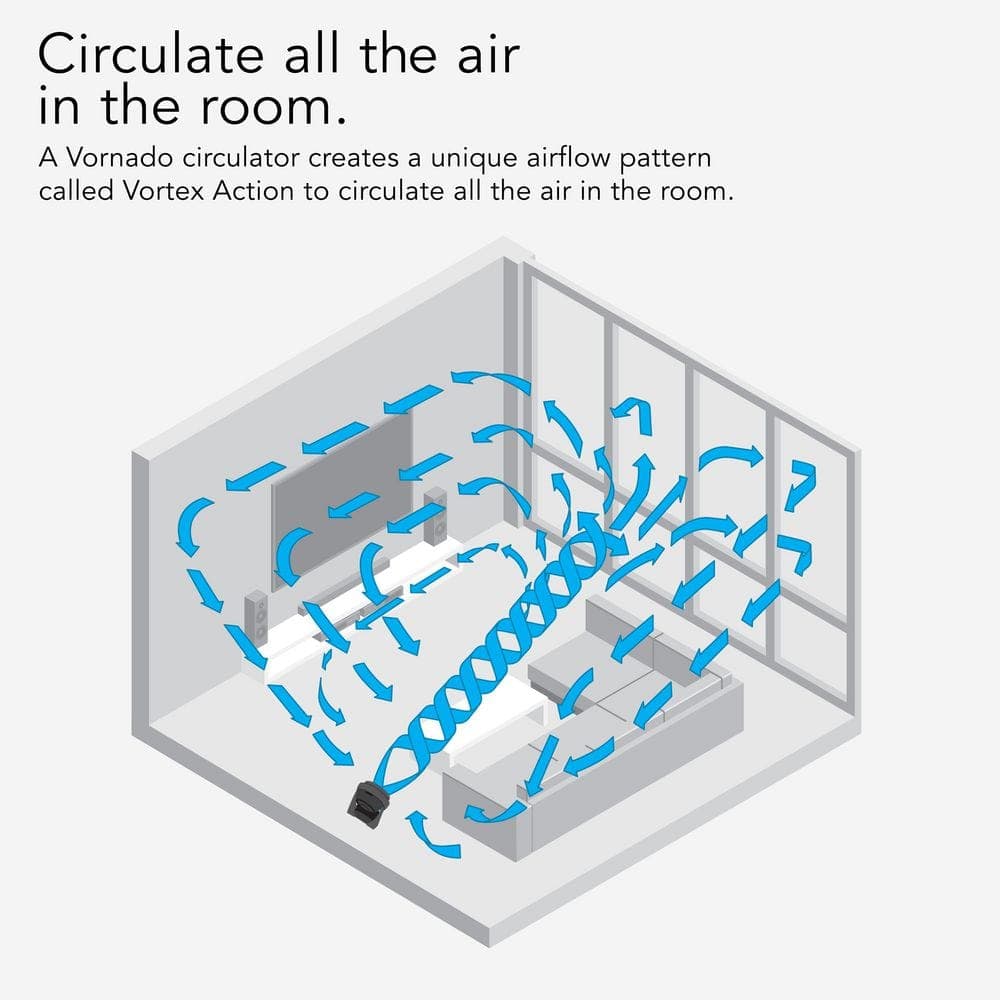 Vornado 533 7.3 in. Small Whole Room Air Circulator Desk Fan (4)
