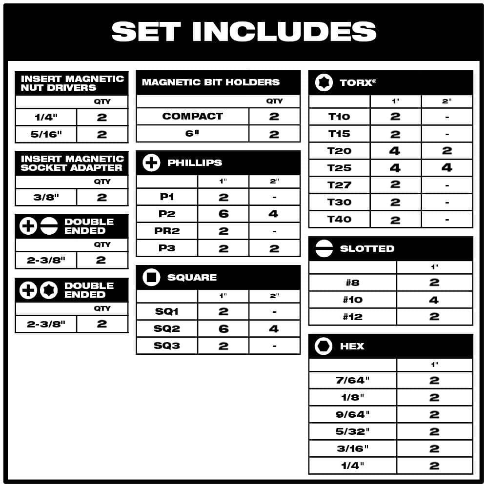 Milwaukee SHOCKWAVE Impact Duty Screw Driver Bit Set (2)