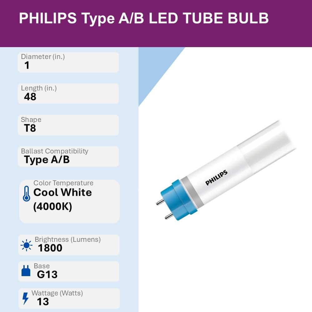 Philips 32-Watt Equivalent 4 ft. T8 Type A+B Tube G13 Base LED Linear Light Bulb Cool White 4000K (10-Pack) (3)