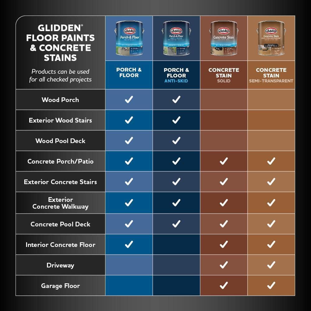 Glidden Porch and Floor PPG1024-4 Interior/Exterior Porch and Floor Paint with Cool Surface Technology (3)