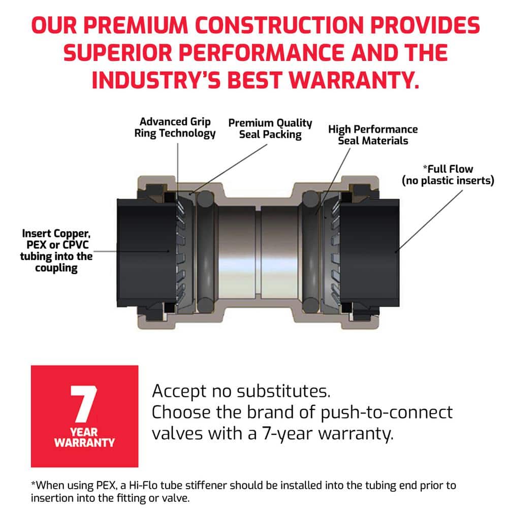 QUICKFITTING 1-1/2 in. Stainless Steel Push-to-Connect Full Port Ball Valve (2)