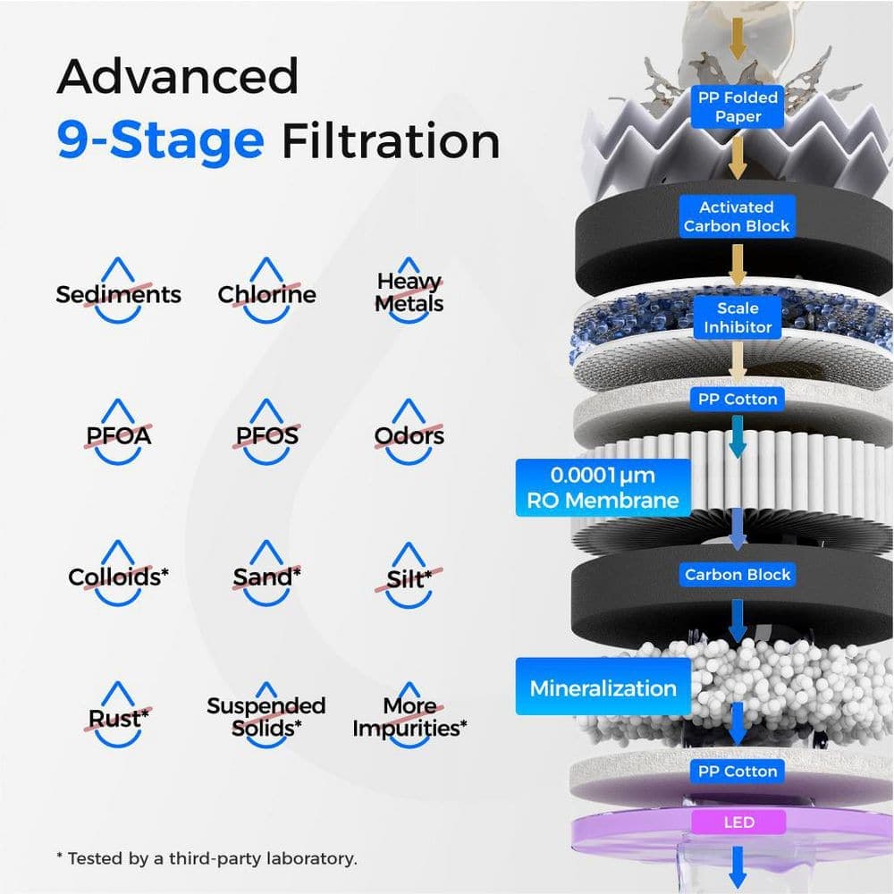 Waterdrop WD-T3-M Remineralization Undersink RO System NSF/ANSI 372 Certified 9-Stage 450G Extra 1-Year Combo Filter 2 CF + 1 CBM (2)