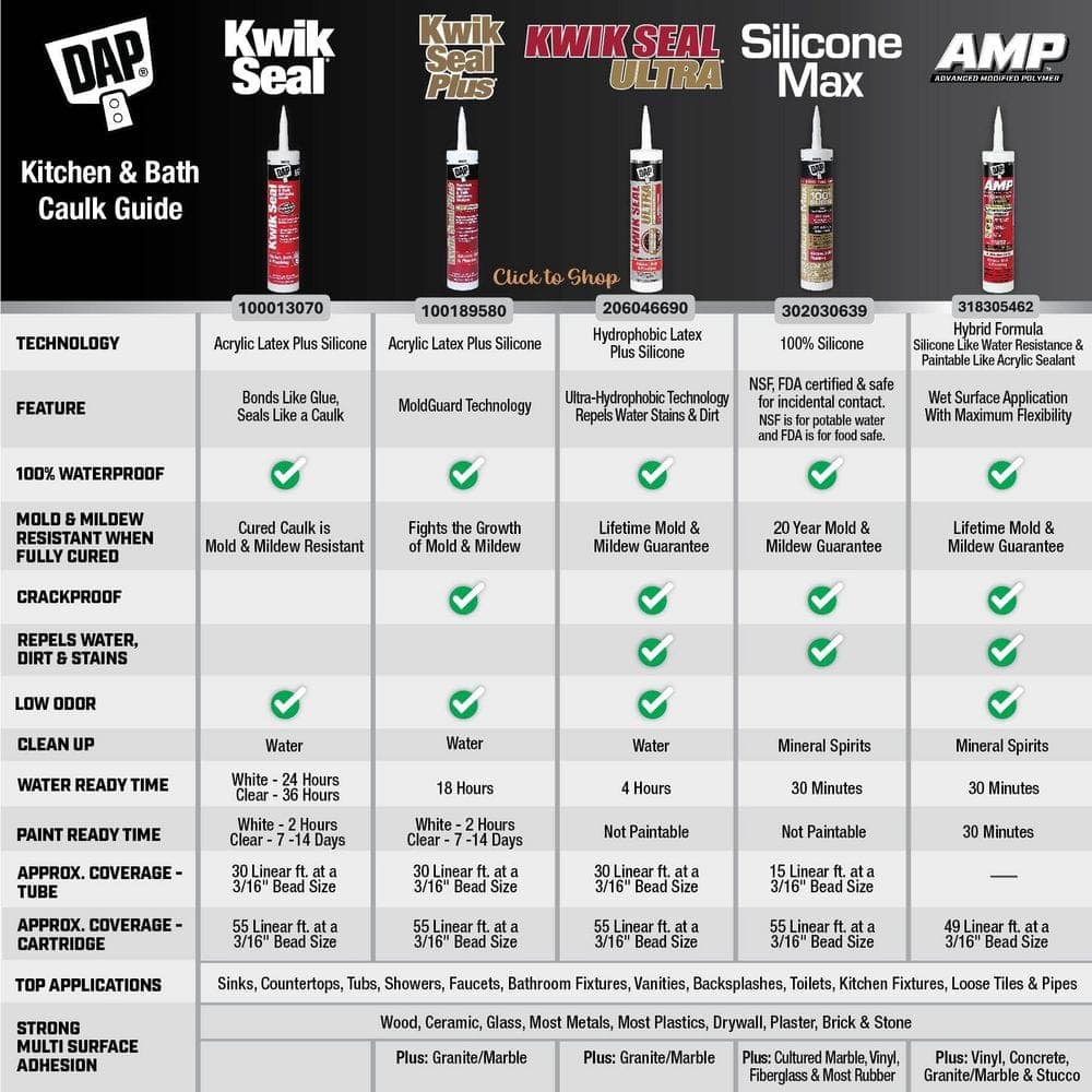 DAP Kitchen and Bath Adhesive Caulk (3)