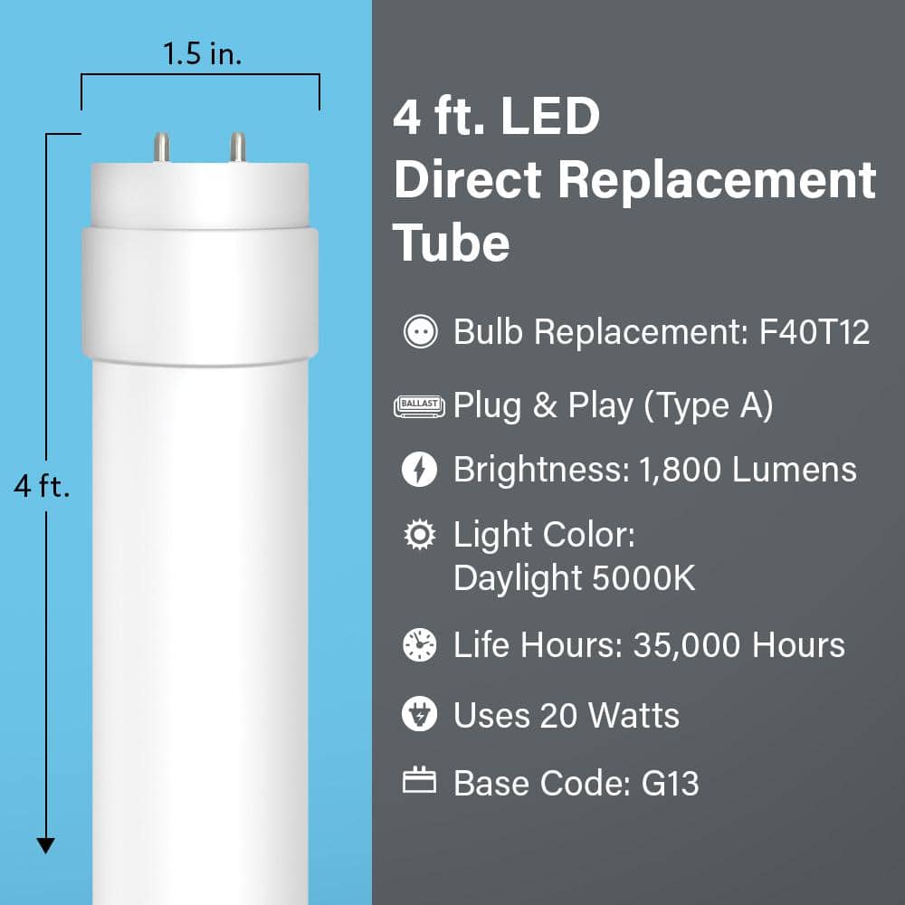 Feit Electric 20-Watt 4 ft. T12 G13 Type A Plug and Play Linear LED Tube Light Bulb, Daylight 5000K (2-Pack) (3)