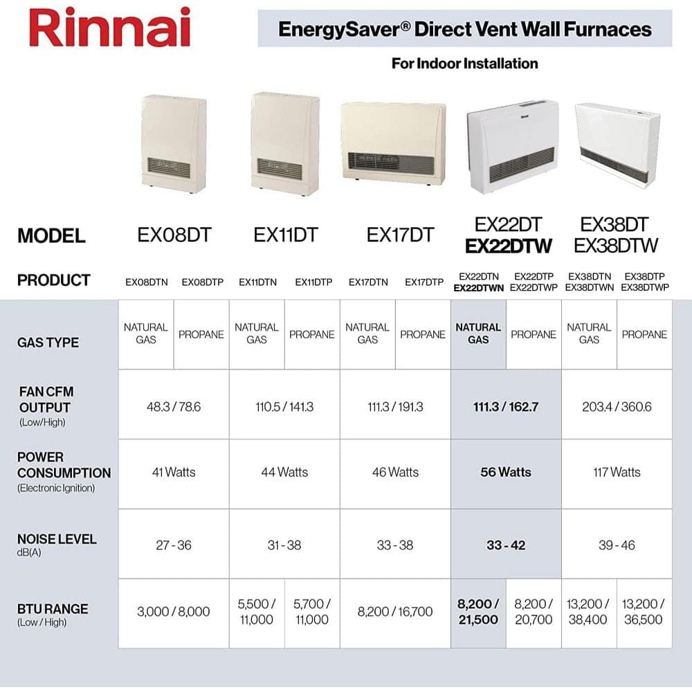 Rinnai EnergySaver 21,500 BTU Direct Vented Wall Furnace Natural Gas Heater with Automatic Shutoff and Programmable Thermostat (4)