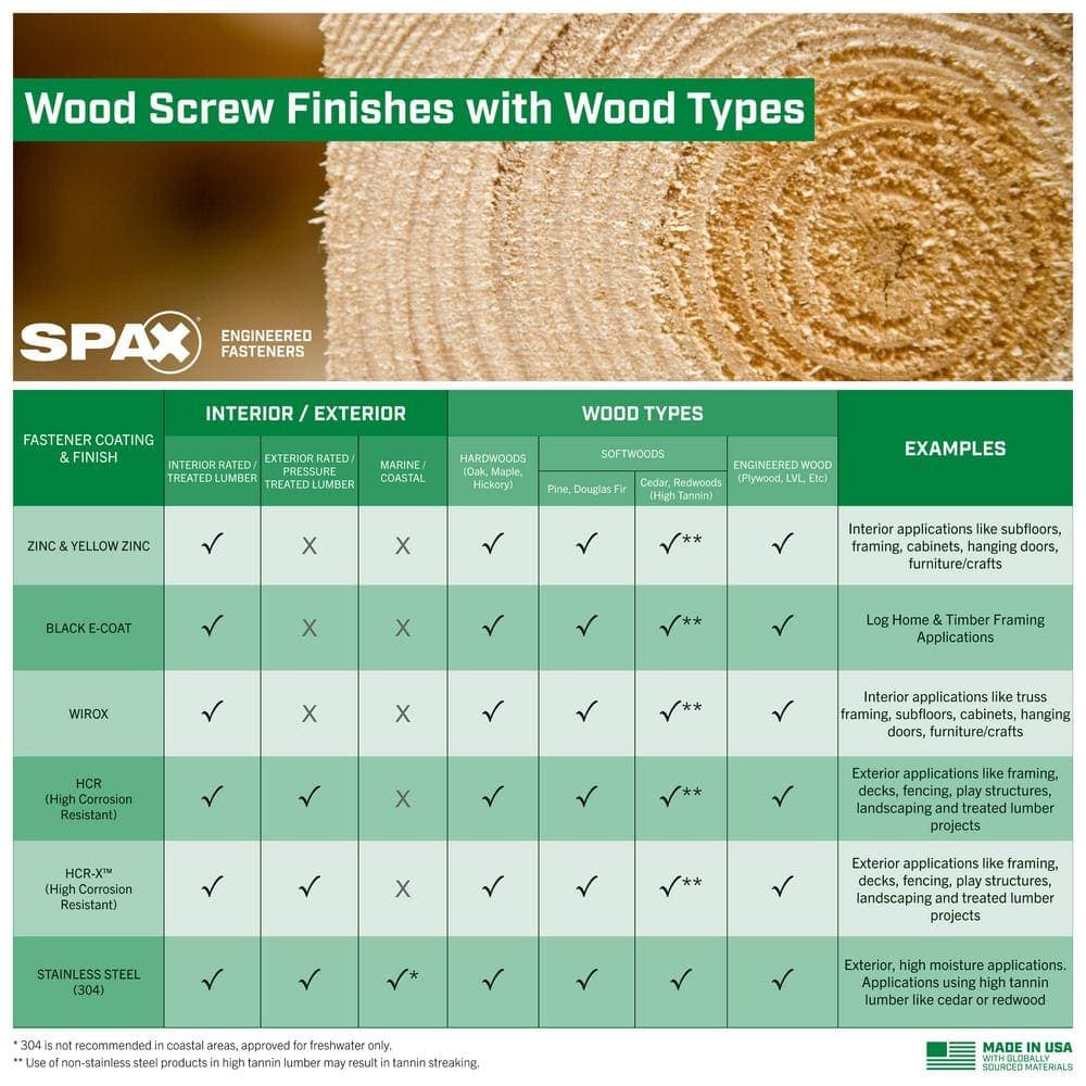 SPAX #10x Exterior Trim Head Stainless Steel Wood Deck Screws Powerdeck TorxT-Star Plus(1500 Each)Bulk Pail Bit Included (2)