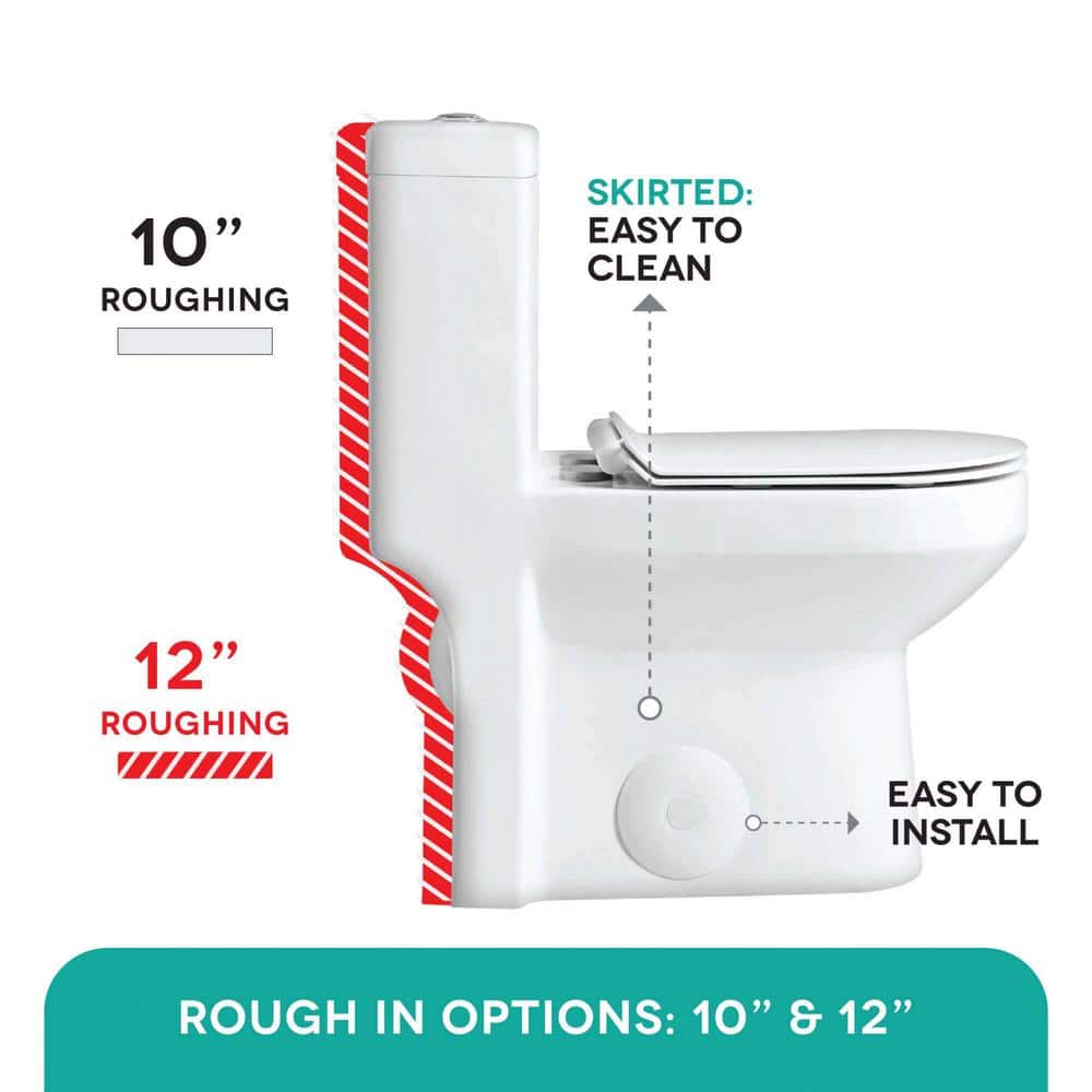 FINE FIXTURES Jawbone 10 in. Rough-In 1-piece 1.08 GPF /1.58 GPF Dual Flush Round Toilet in White, Seat Included (2)