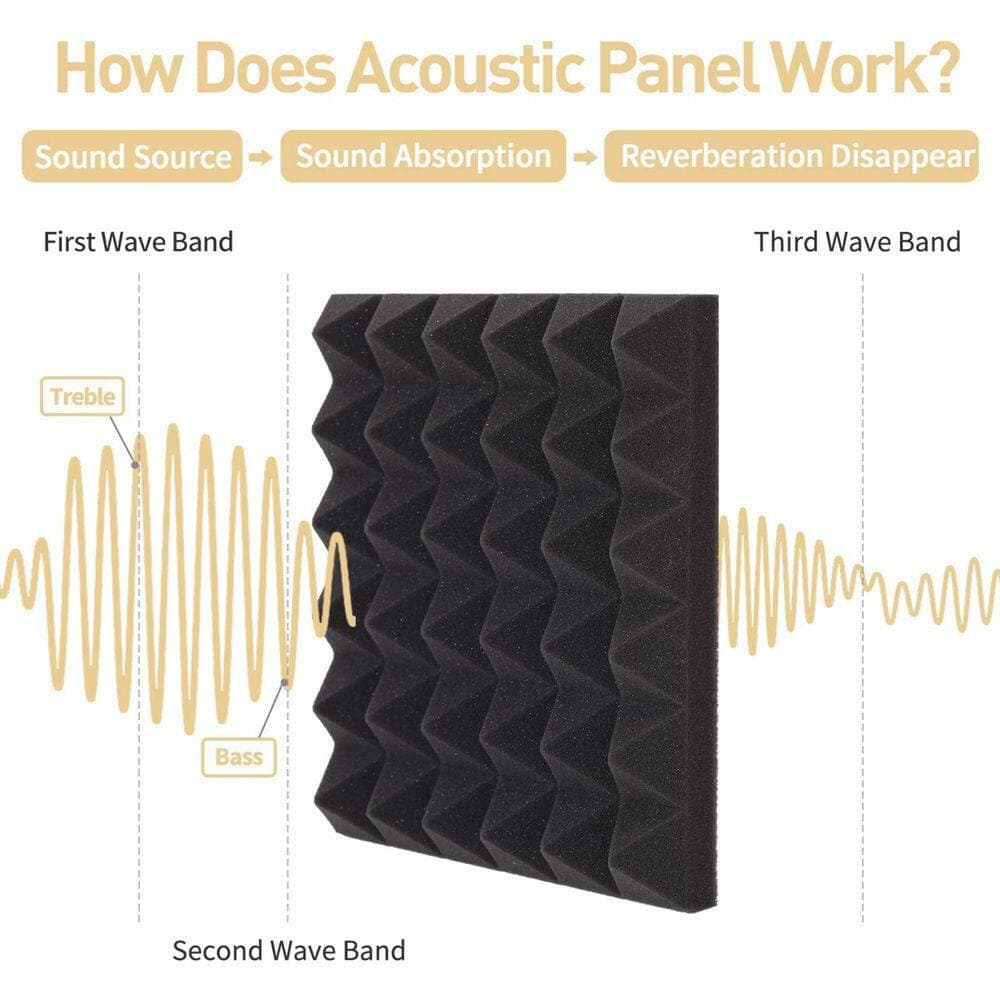 Laybus 36-Pack Acoustic Panels 12 x 12 x 2 in. Pyramid Soundproof Foam Panels, High Density Black for Wall and Ceiling (2)