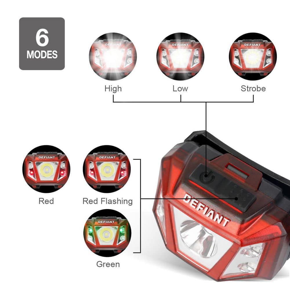 Defiant Lumens LED Alkaline Headlight (3)