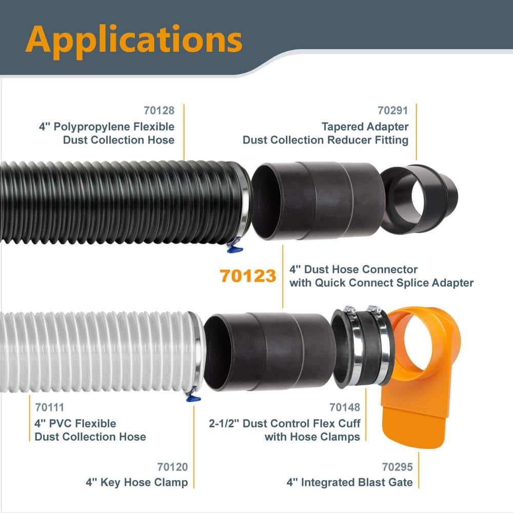 POWERTEC 4 in. Dust Hose Connector for Dust Collection Systems (2)