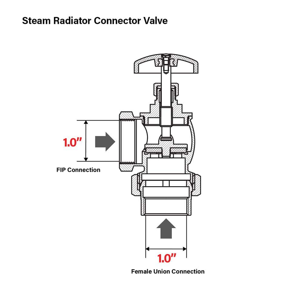 PLUMBFLEX Brass Steam Radiator Convector Valve Female Union FIP Connection, with Molded Thermal Plastic Handle (3)