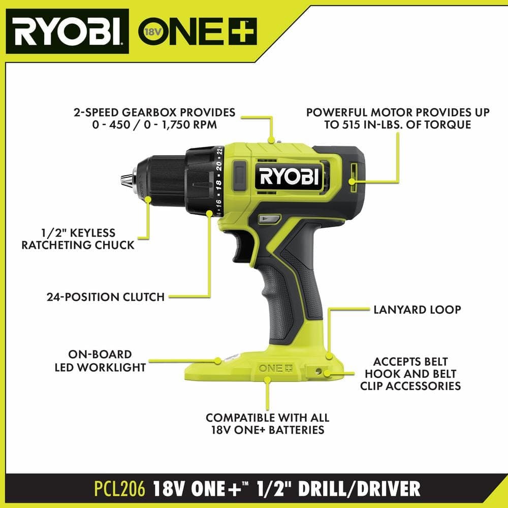 RYOBI ONE+ 18V Cordless 6-Tool Combo Kit with 1.5 Ah and 4.0 Ah Batteries, Charger, and 65-Piece Drill and Impact Drive Kit (3)