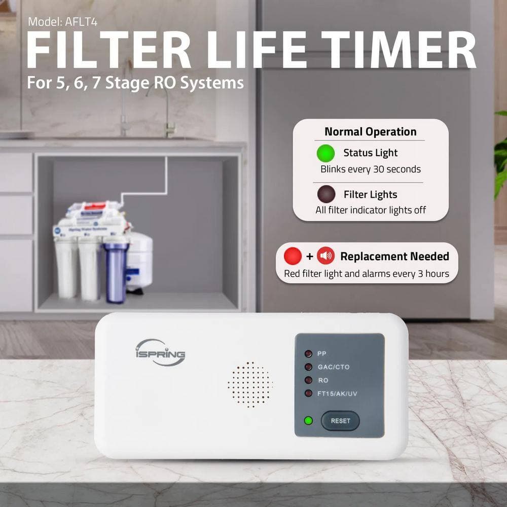 ISPRING Automatic Filter Replacement Reminder, Designed for RCC Series, RCCP Series, Set and Forget (2)