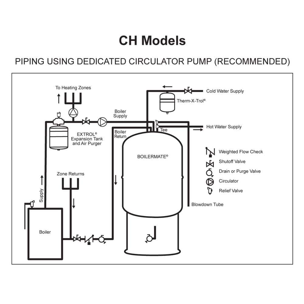 Amtrol BoilerMate 41 Gal. Indirect-Fired Water Heater (2)