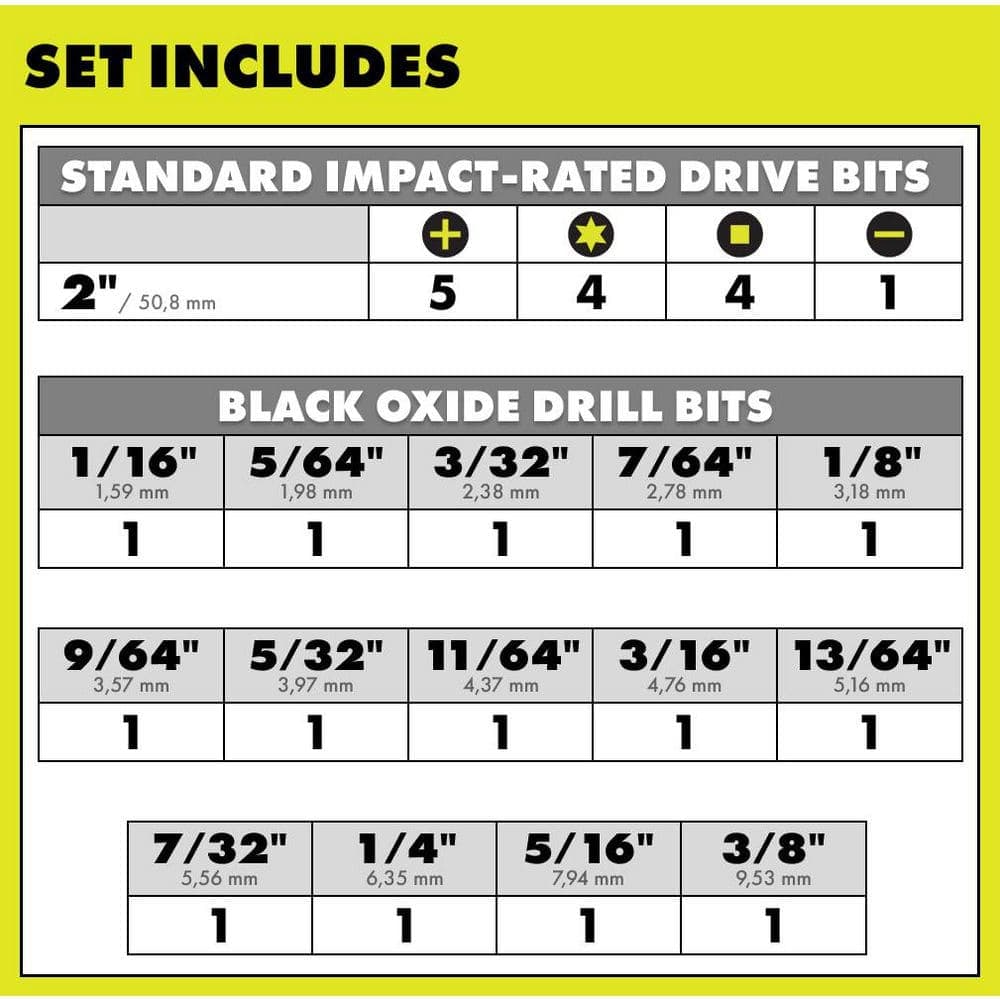 RYOBI Black Oxide Impact Drill and Drive Drill Bit Set (28-Piece) (3)