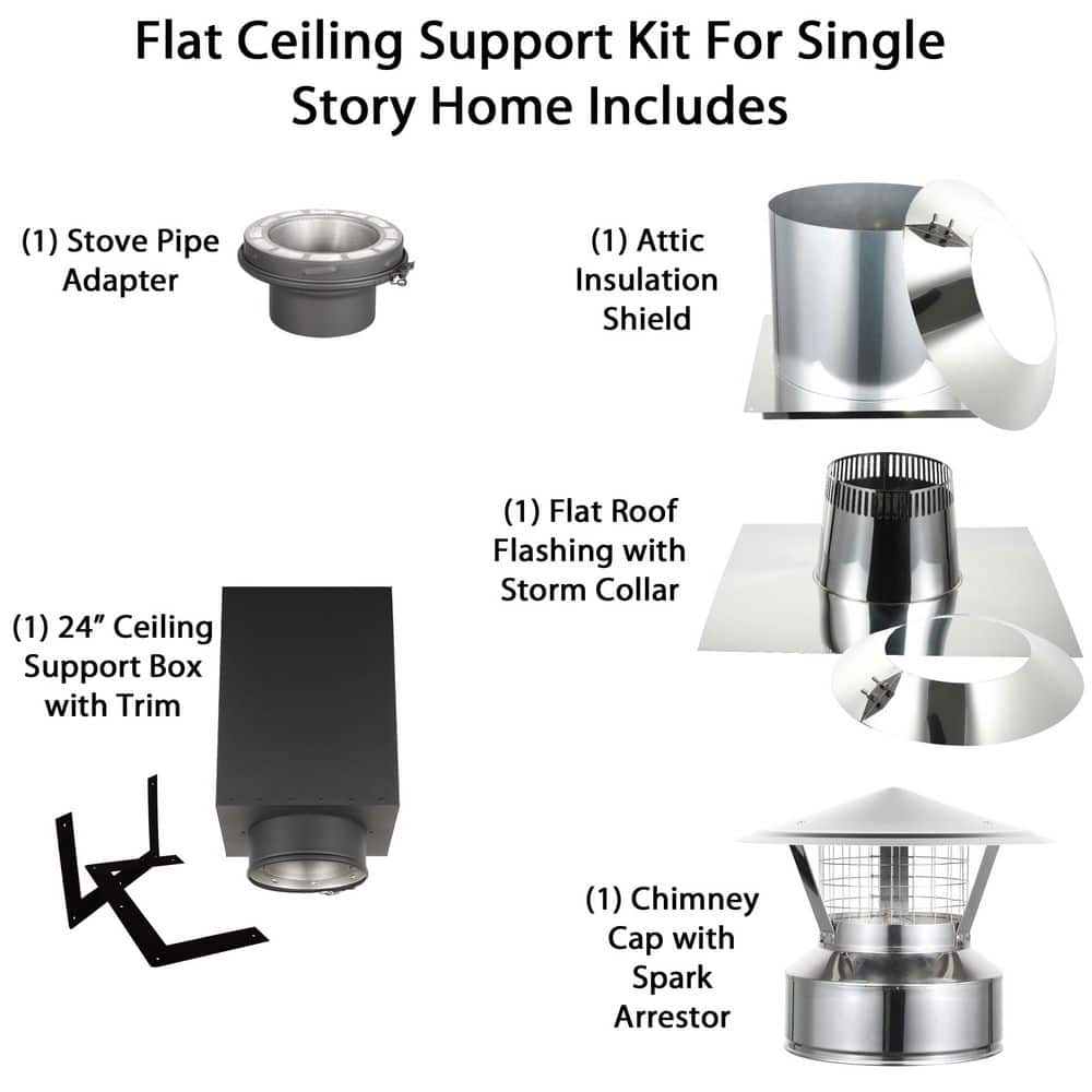 ALLFUEL HST AllFuel 8 in. x 24 in. Double Wall Through the Attic Chimney Pipe Starter Kit for Flat Roof Installations (2)