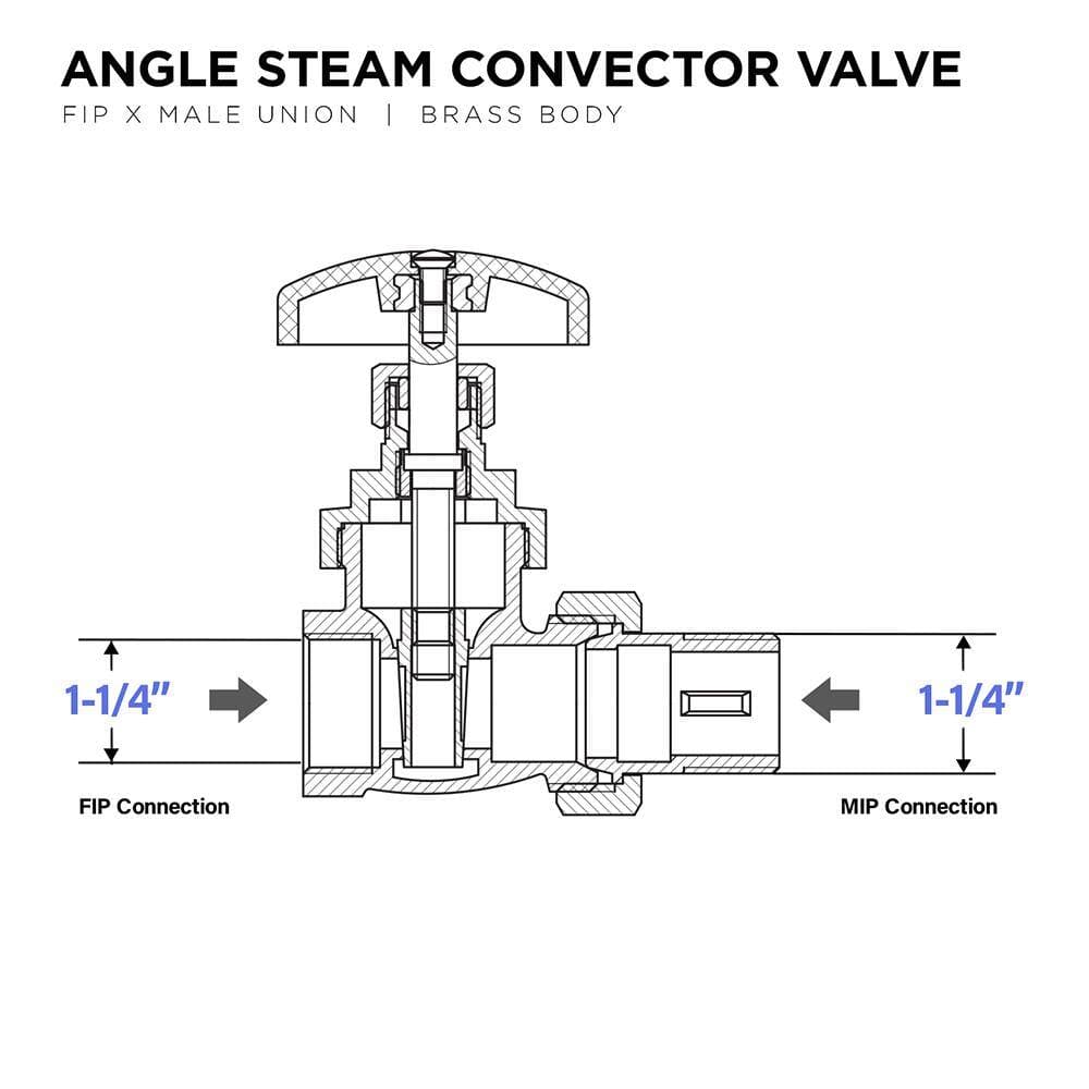 PLUMBFLEX 1-1/4 in. Heavy Duty Brass Steam Radiator Gate Valve FIP x Male Union, with Molded Thermal Plastic Handle (3)