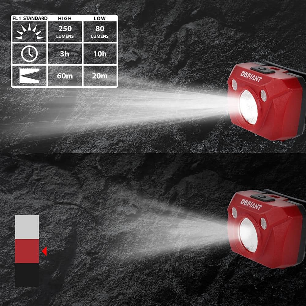Defiant 250 Lumens LED Alkaline Headlights (3-Pack) (3)