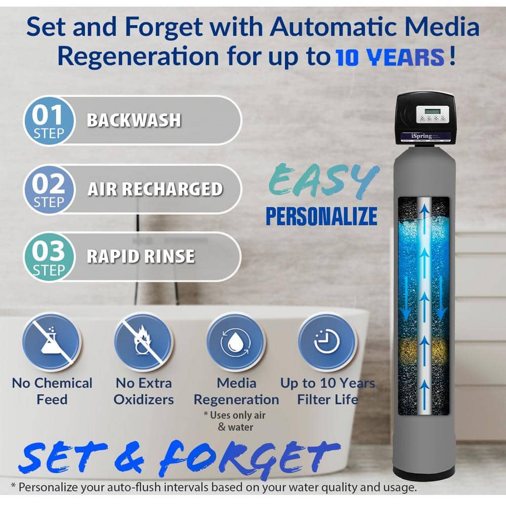 ISPRING Iron, Manganese and Hydrogen Sulfide Water Filtration System, Whole House, Set and Forget, Last up to 10 Years (4)