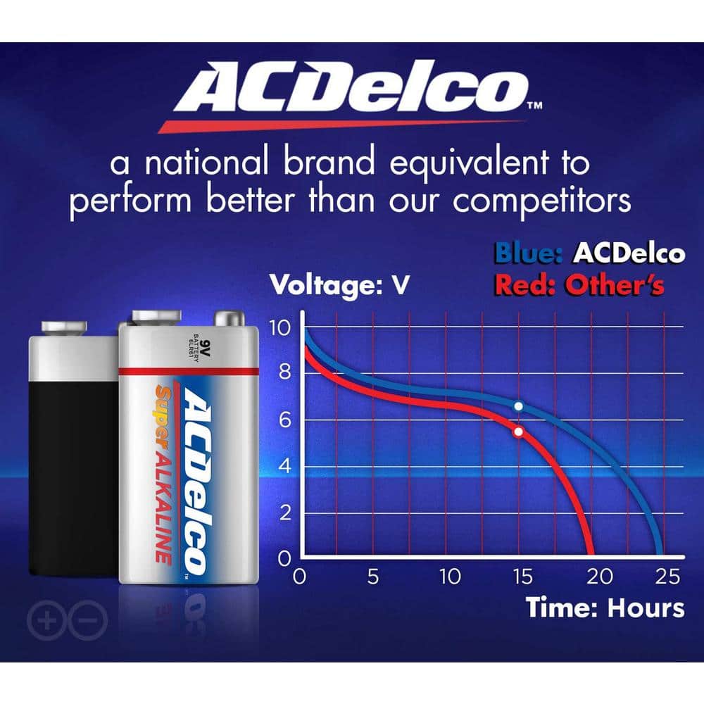 ACDelco Super Alkaline 9-Volt Battery (12-Pack) (3)