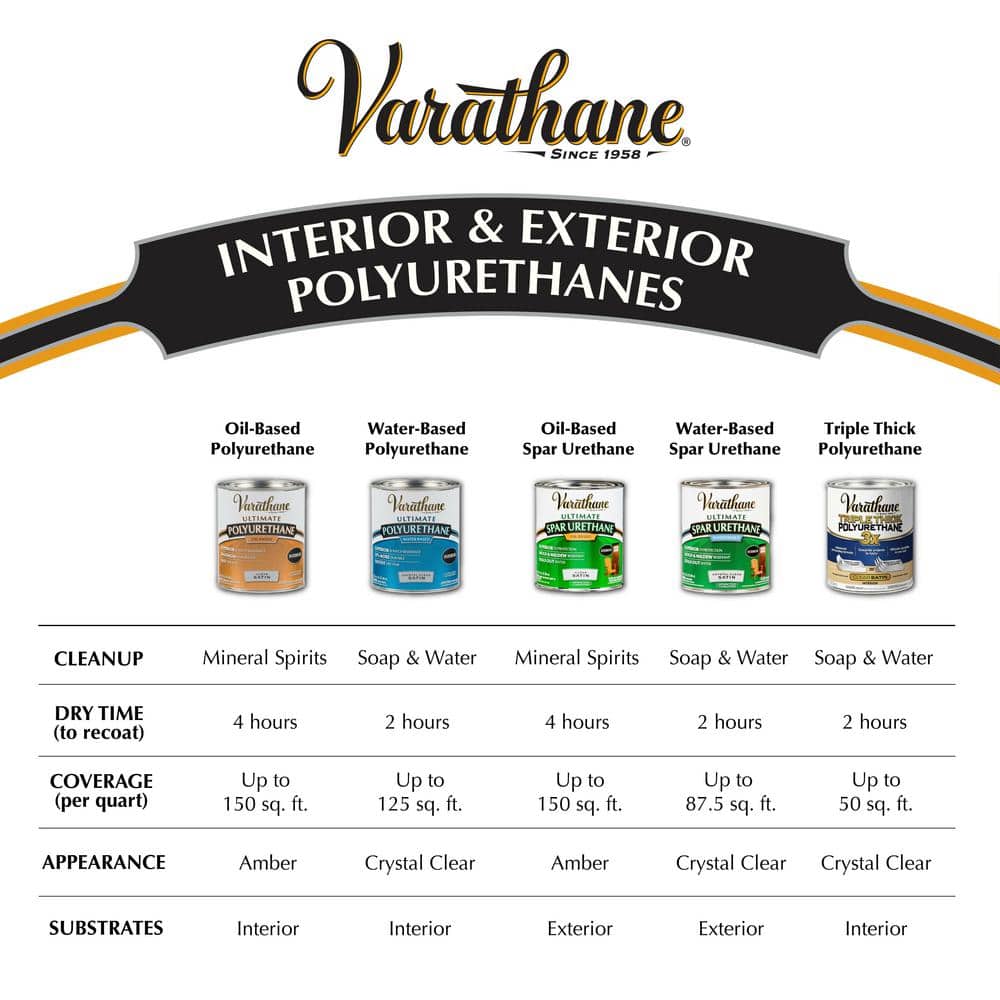 Varathane 11.25 oz. Clear Spar Urethane Spray Paint (6-Pack) (2)