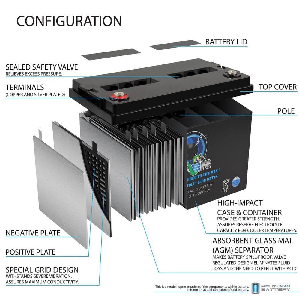 MIGHTY MAX BATTERY 12-Volt 2400-Watt Car Audio High Current Power Cell Battery (3)