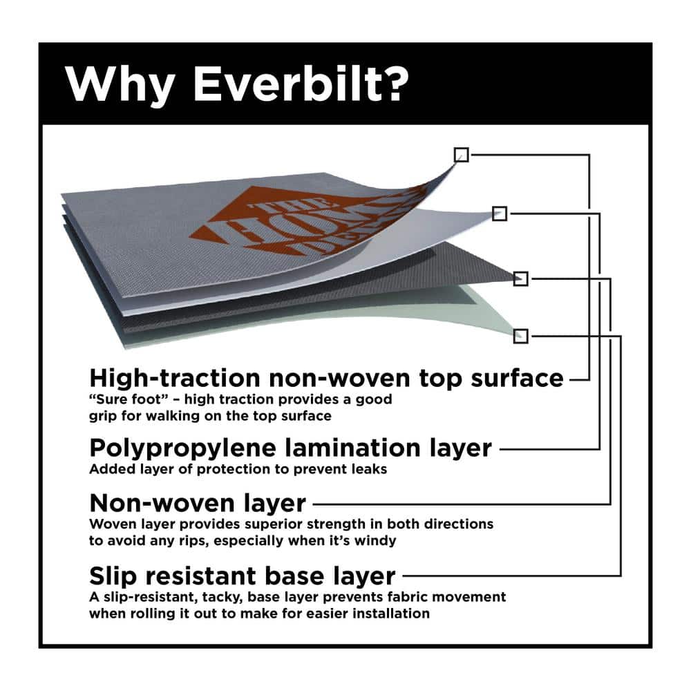 Everbilt 4 ft. x 250 ft. Synthetic Roofing Underlayment - Premium Grade (3)