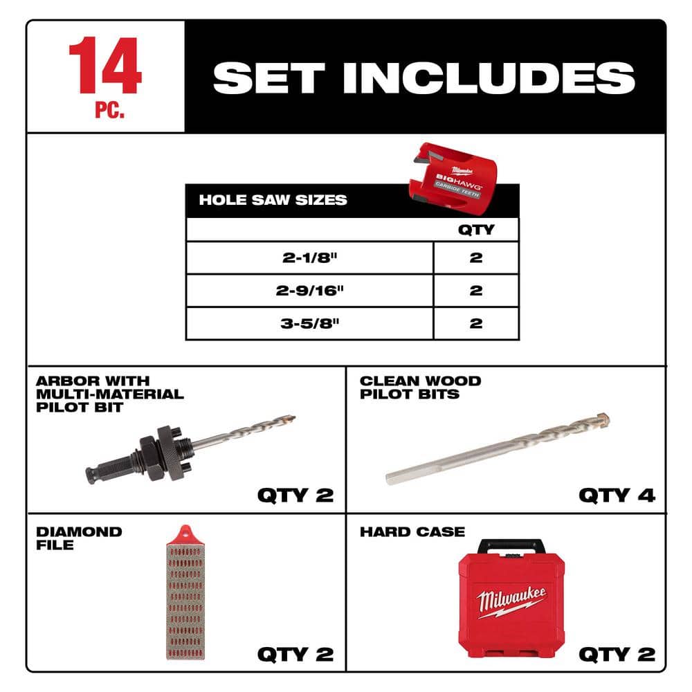 Milwaukee BIG HAWG Hole Saw Kit (2)