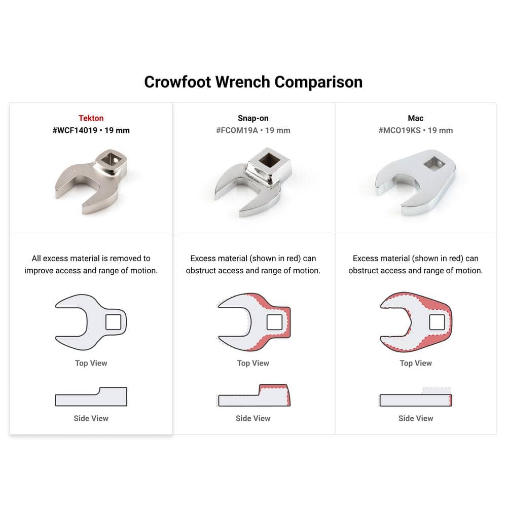 TEKTON 8 mm-19 mm 3/8 in. Drive Crowfoot Wrench Set (12-Piece) (3)