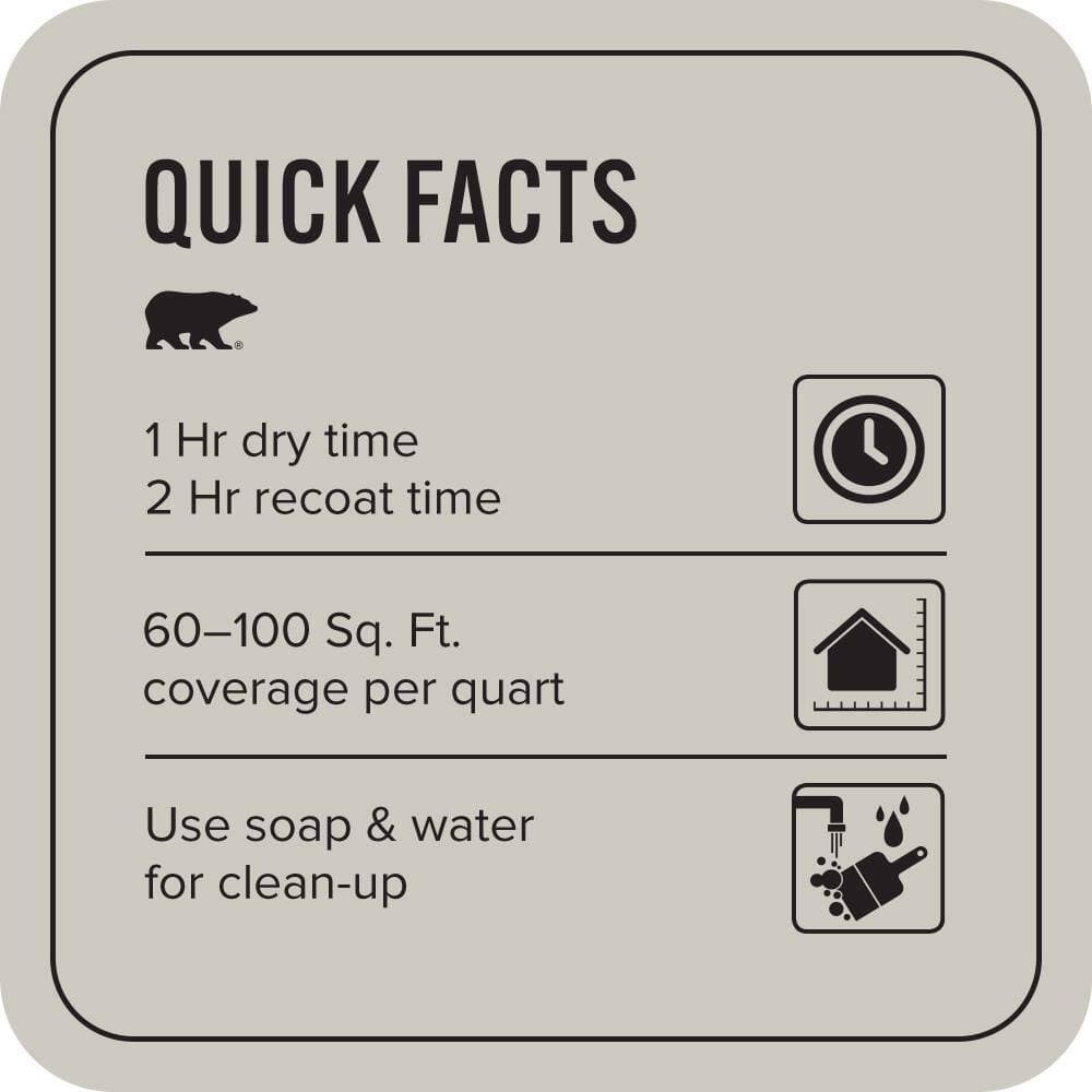BEHR PREMIUM PLUS Home Decorators #HDC-WR14-2 Winter Haze Flat EcoMix Plant-Based & Primer (3)