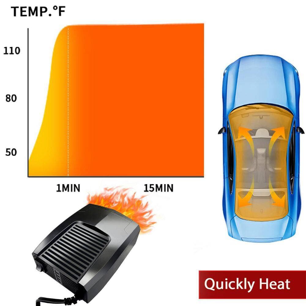 N/A 12V 150W Electric Portable Car Heater,Defrost Windshield Heater with 360° Rotation, Plug Cigarette Lighter, Black (3)