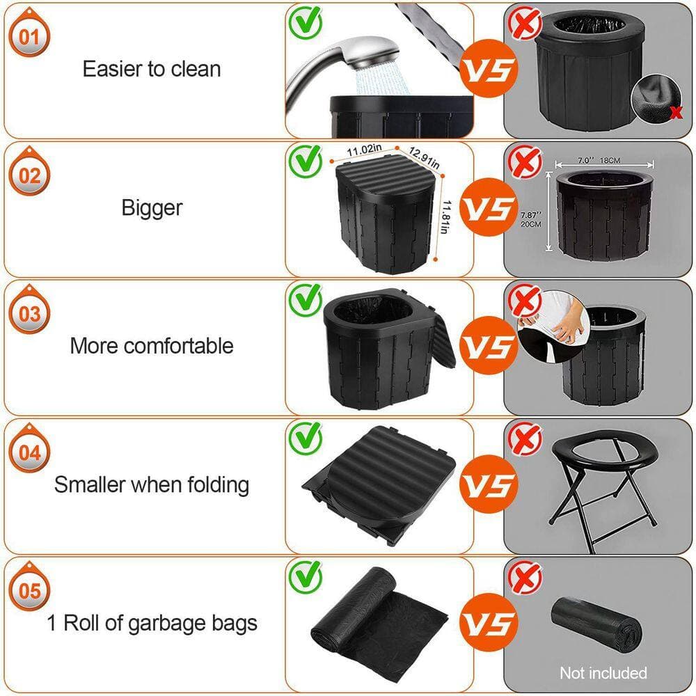 Tahanbath Non-Electric Foldable Portable Emergency Waterless Toilet with Lid, Carry Bag and Garbage Bags (3)